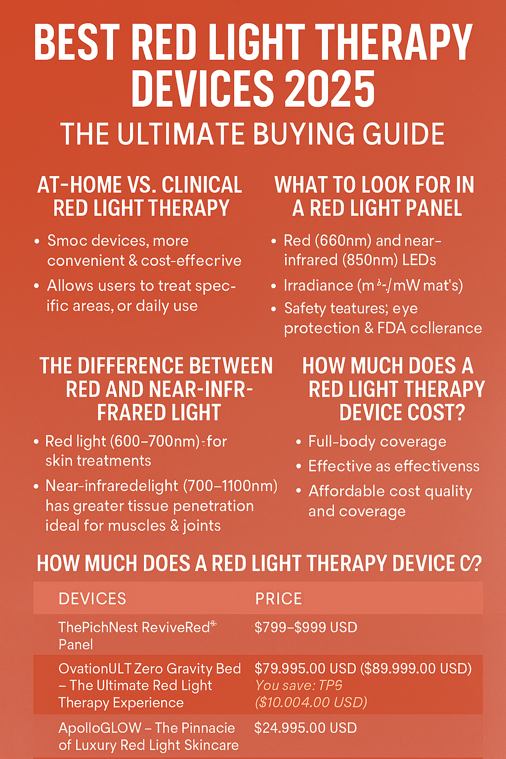 Best Red Light Therapy Devices 2025: The Ultimate Buying Guide for Radiant Health