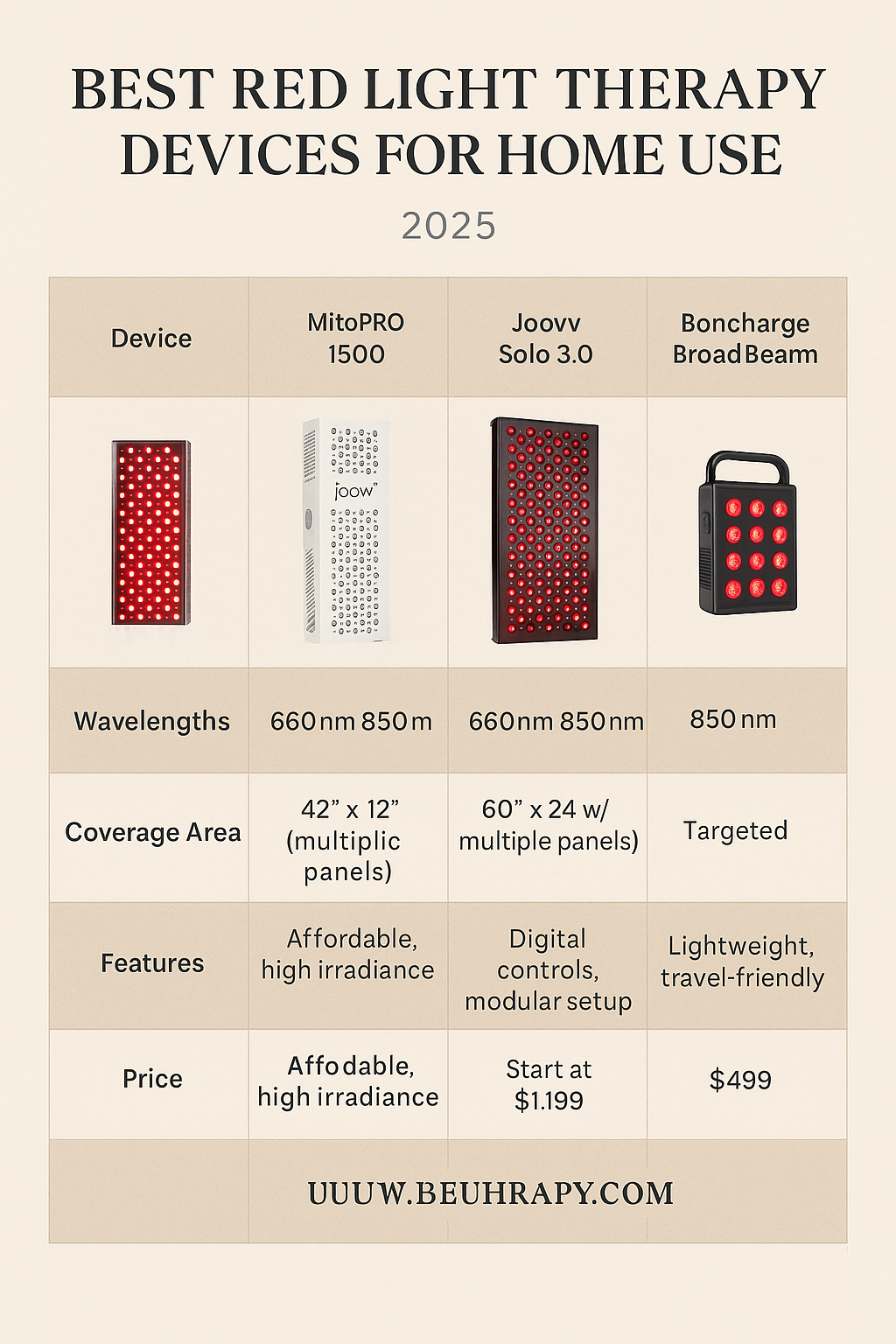 Best Red Light Therapy Devices for Home Use (2025 Buyer's Guide)