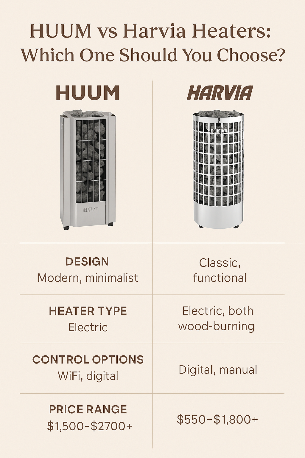HUUM vs Harvia Sauna Heaters: Which One Should You Choose?