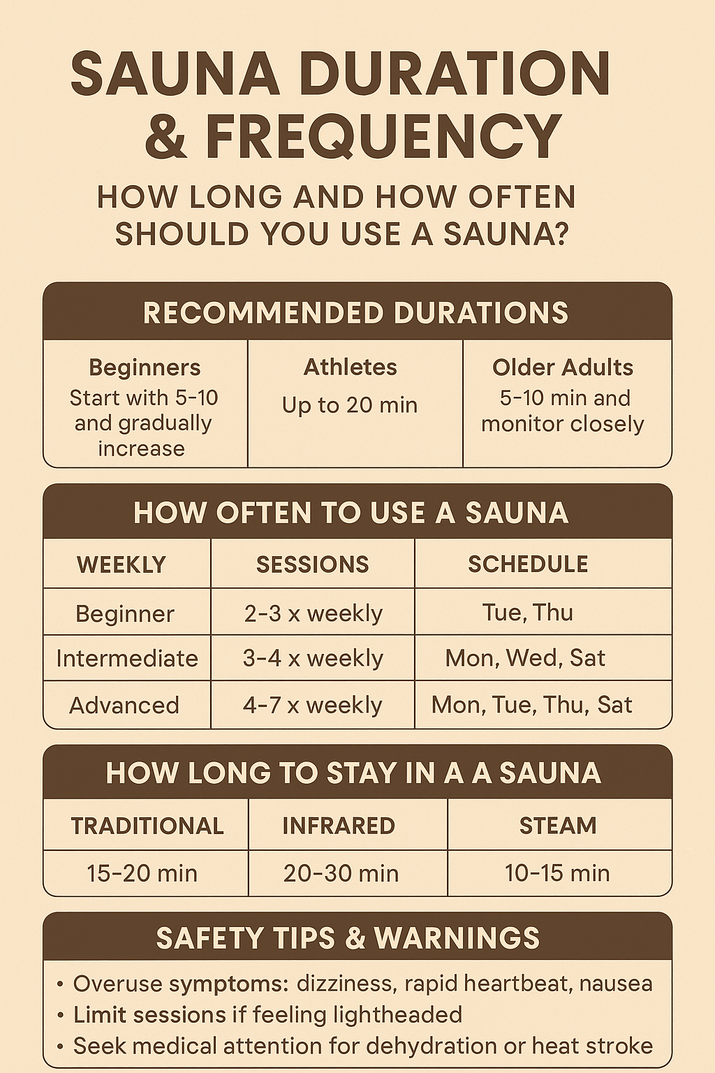 Sauna Duration & Frequency: How Long and How Often Should You Use a Sauna?