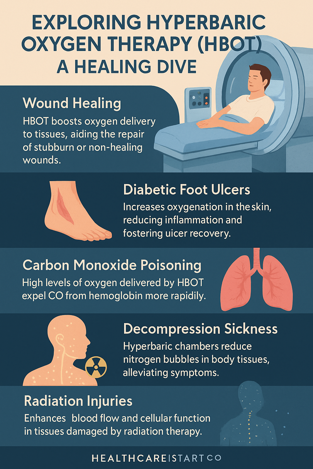 The Healing Benefits of Hyperbaric Oxygen Therapy (HBOT) for Serious Medical Conditions