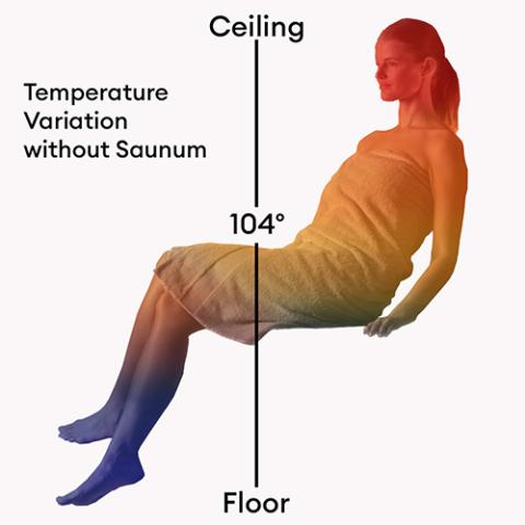 AirSolo Series, Sauna Temp &amp; Steam Equalizer, 80&quot;