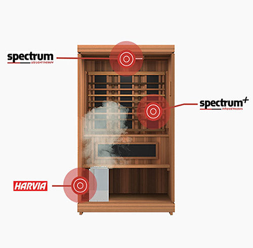 Finnmark FD-4 Trinity Infrared &amp; Steam Sauna Combo